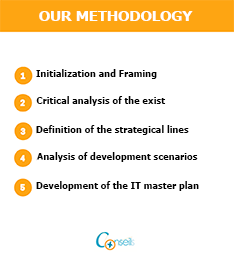 Methodology