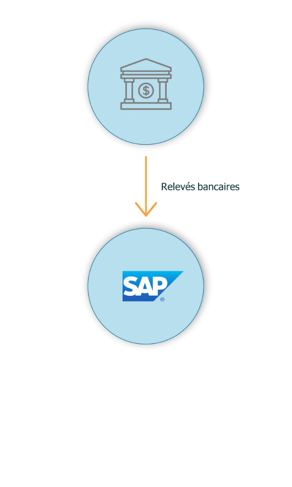Schema add-on Chargeur de releves bancaires