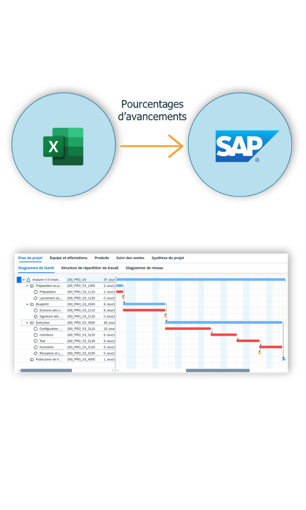 Schema add-on Avancement de projet