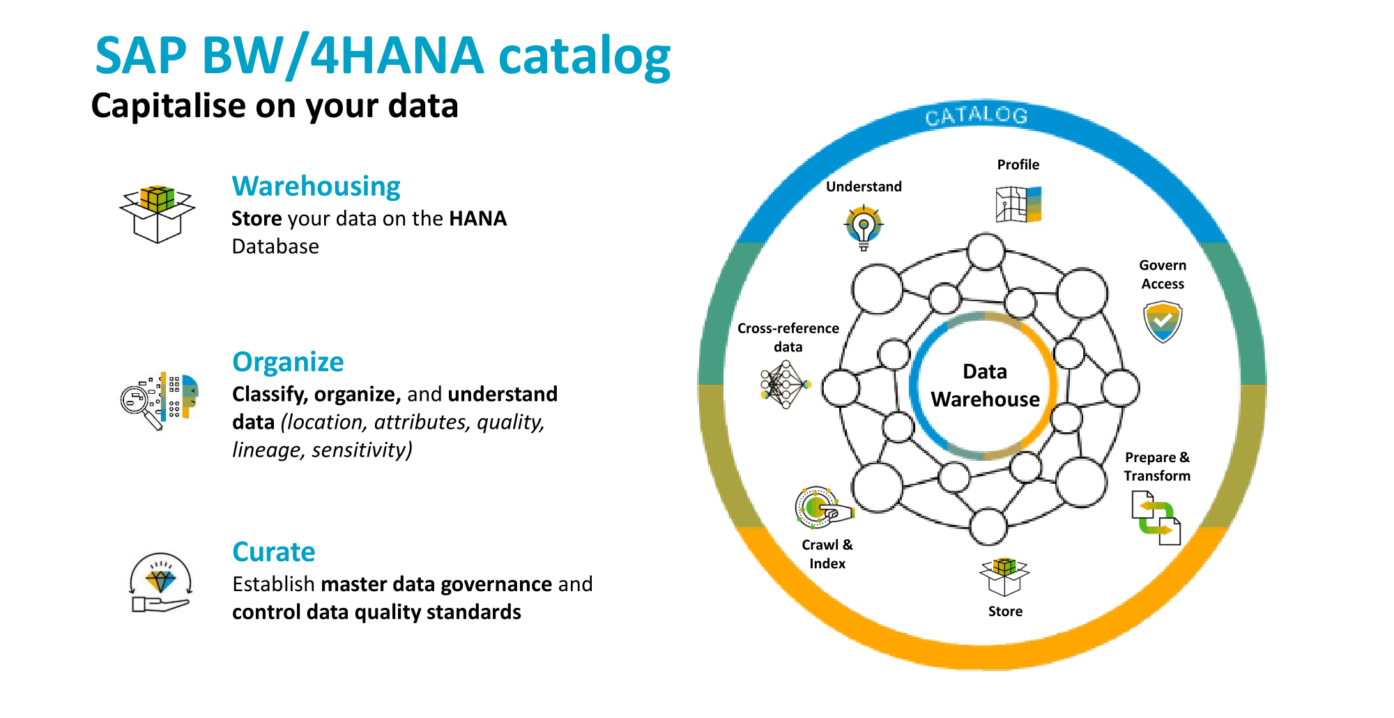 SAP BW4HANA